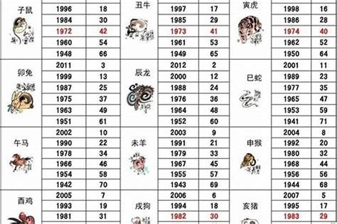 2009属什么|2009年出生的属什么,2009年是什么生肖